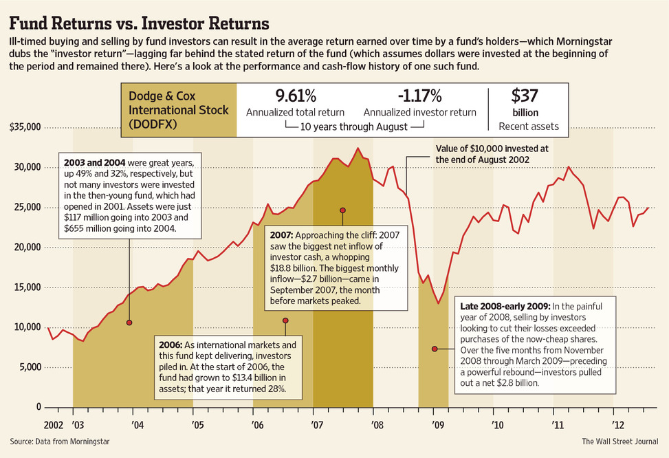 Understanding US Stock Risk Assessment: A Comprehensive Guide for Long-Term Investors