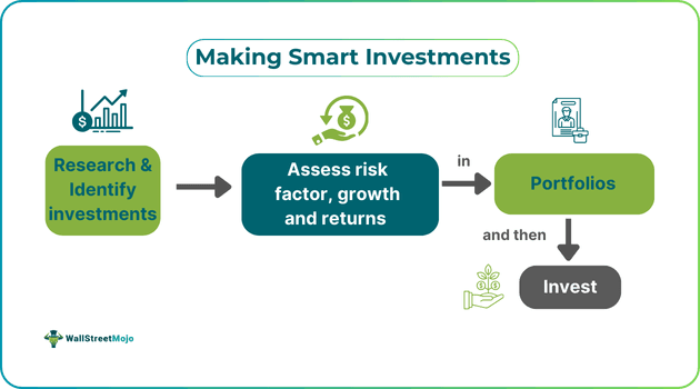 Understanding Competitive Dynamics in US Industries: An Investment Perspective
