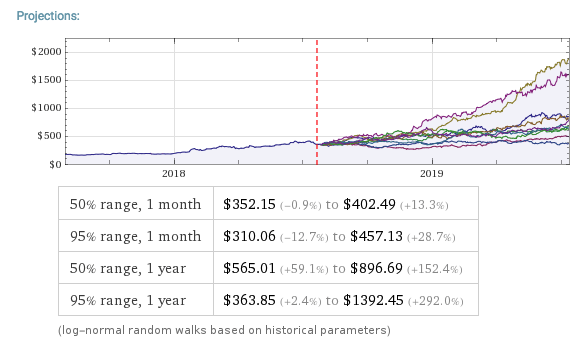 Understanding How Earnings Growth Impacts US Stock Prices: A Comprehensive Guide for Long-Term Investors