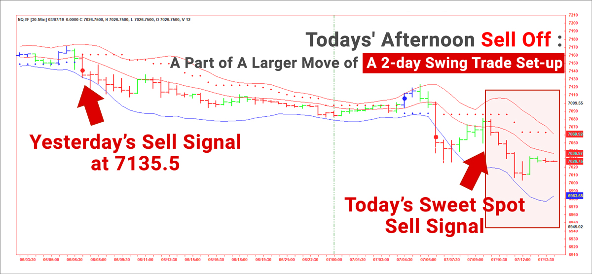 Investment Portfolio Health Check: A Comprehensive Guide to US Stock Market Investments