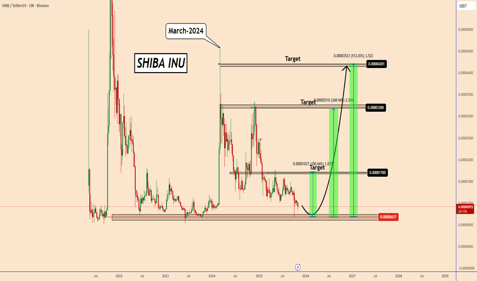 Unraveling the Impact of Sector Capital Allocation on US Equities: A Long-term Investment Perspective