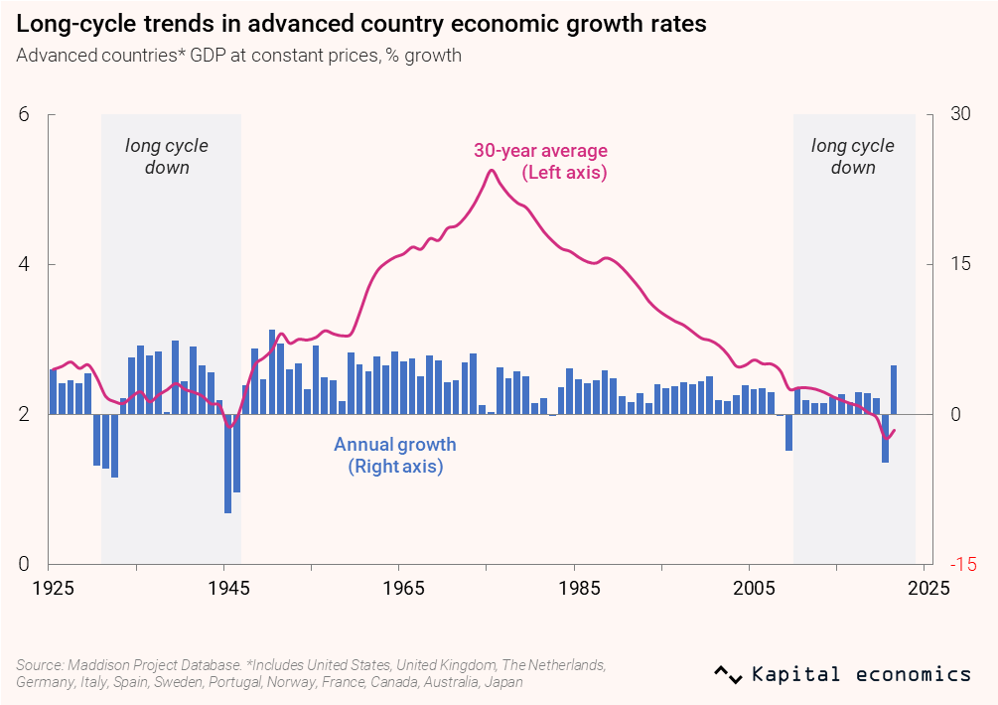 Understanding Financial Structure Trends in US Stocks: A Long-term Investors Guide