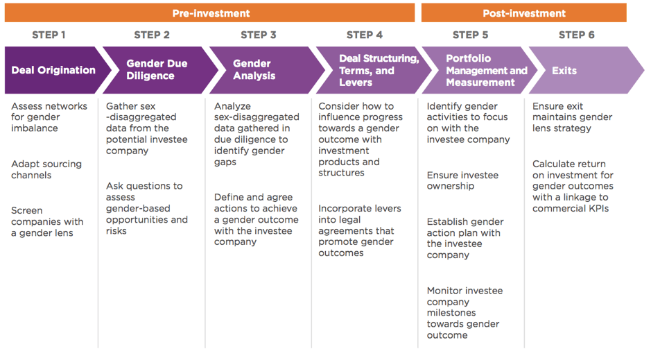 Understanding Investor Behavior in US Markets: A Case Study Approach for Long-term Stock Investors