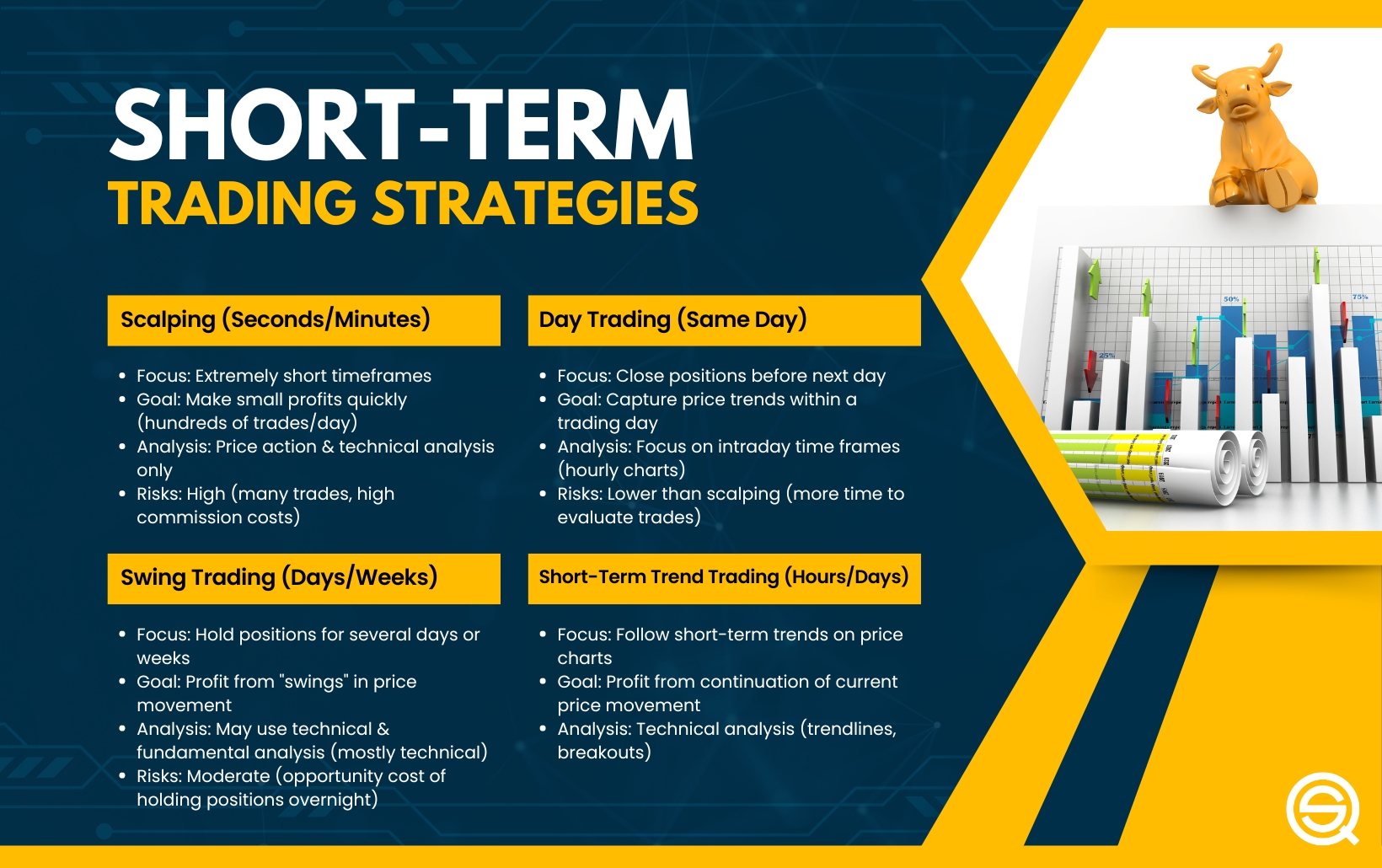 Understanding the Risks of Sector Overcapacity for US Equities: A Long-term Investment Perspective