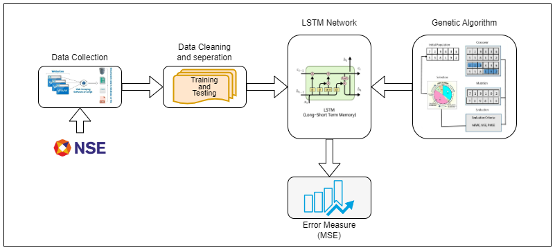 Evaluating Earnings Quality: A Comprehensive Guide for Long-Term US Stock Investors