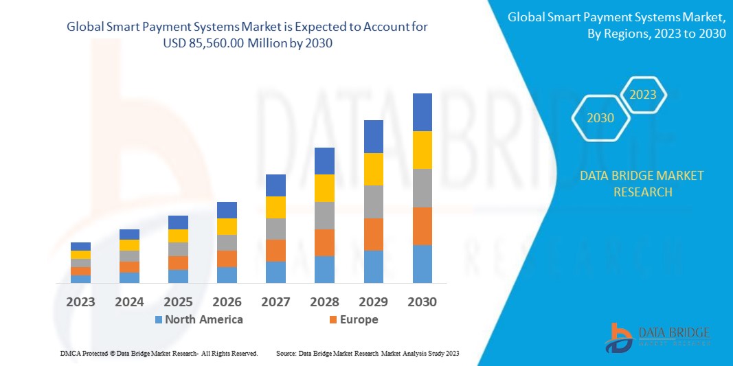 Investing in US Stocks: Evaluating the Attractiveness of Industry Investment
