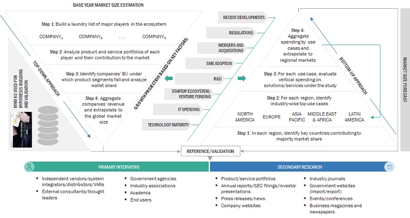 Understanding Industry Profitability Trends and their Impact on US Equities