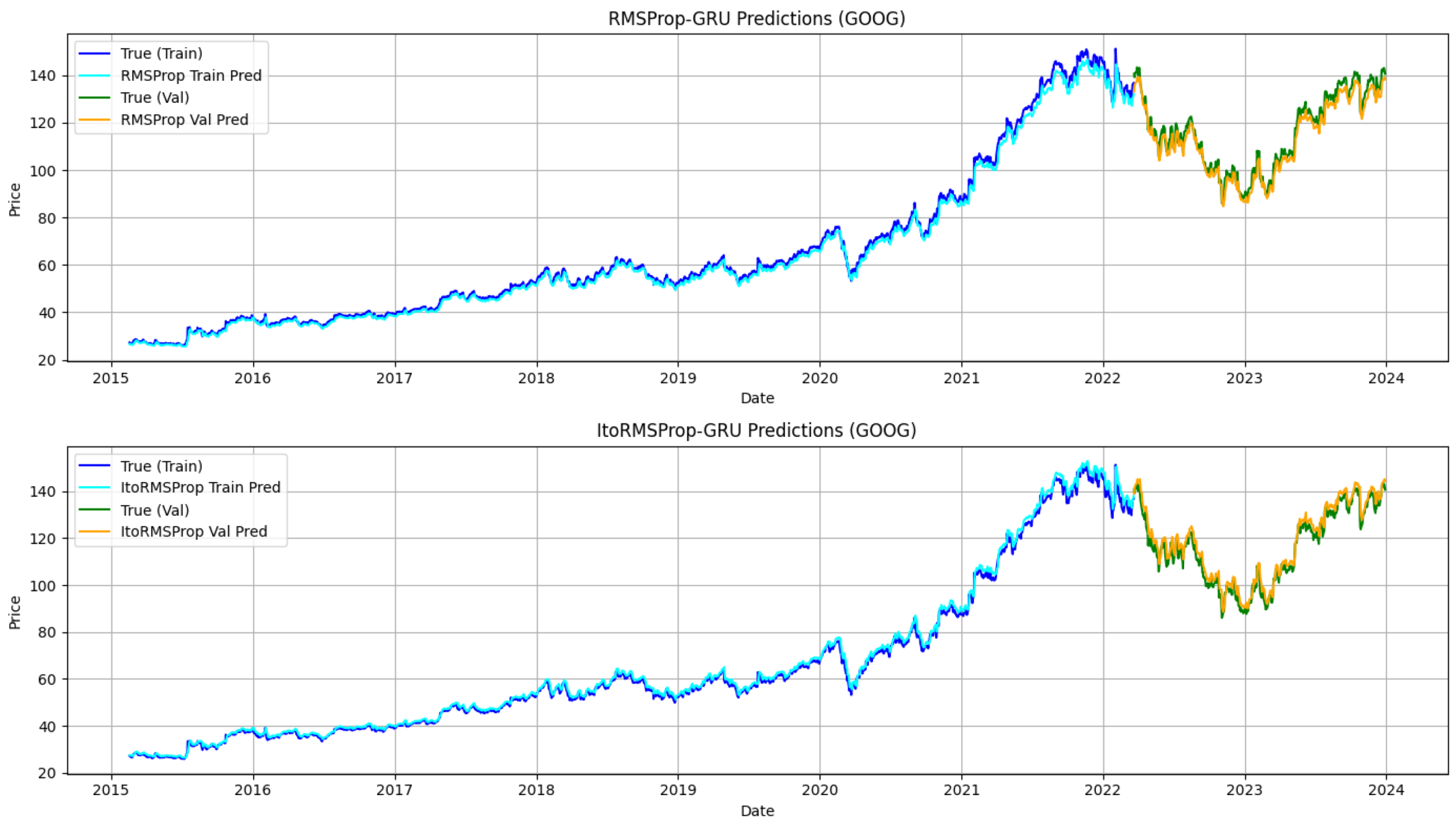 Understanding the Pricing Power of US Companies: A Case Study Approach for Long-Term Investors