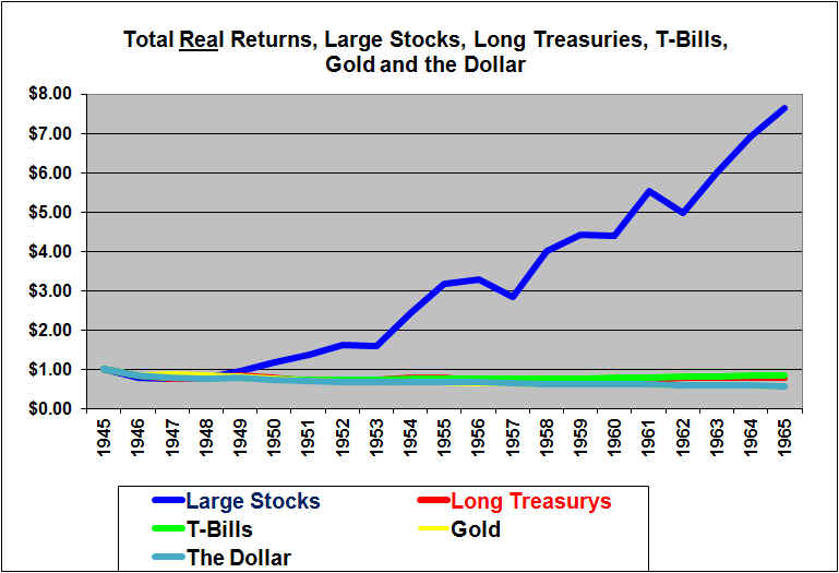 Understanding Capital Intensity: A Guide for Long-Term US Equity Investors