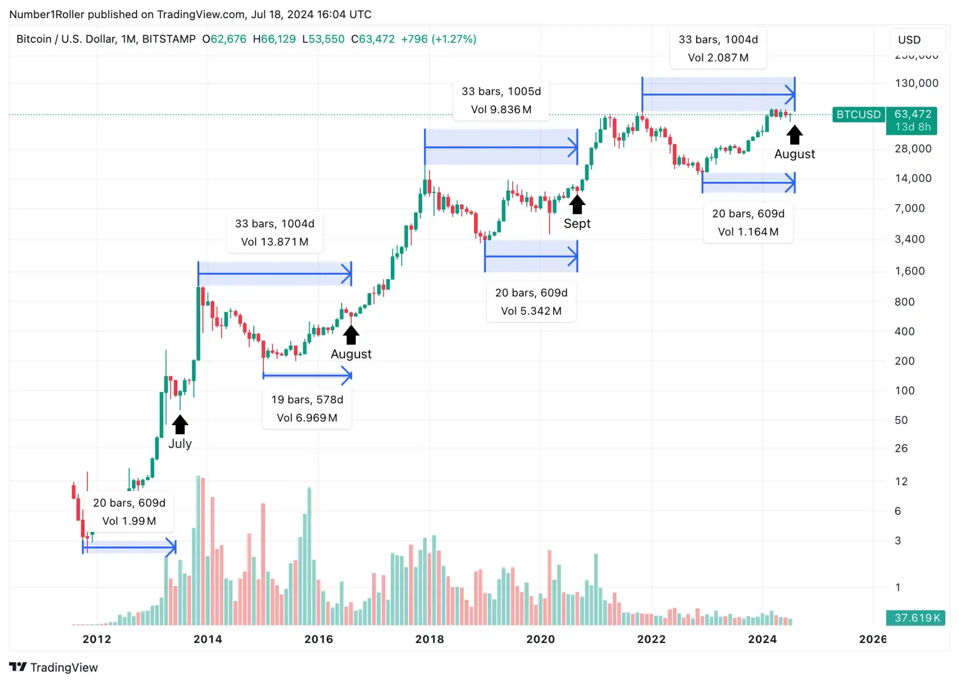 Equity Research Risk Assessment: A Comprehensive Guide for US Long-Term Stock Investors
