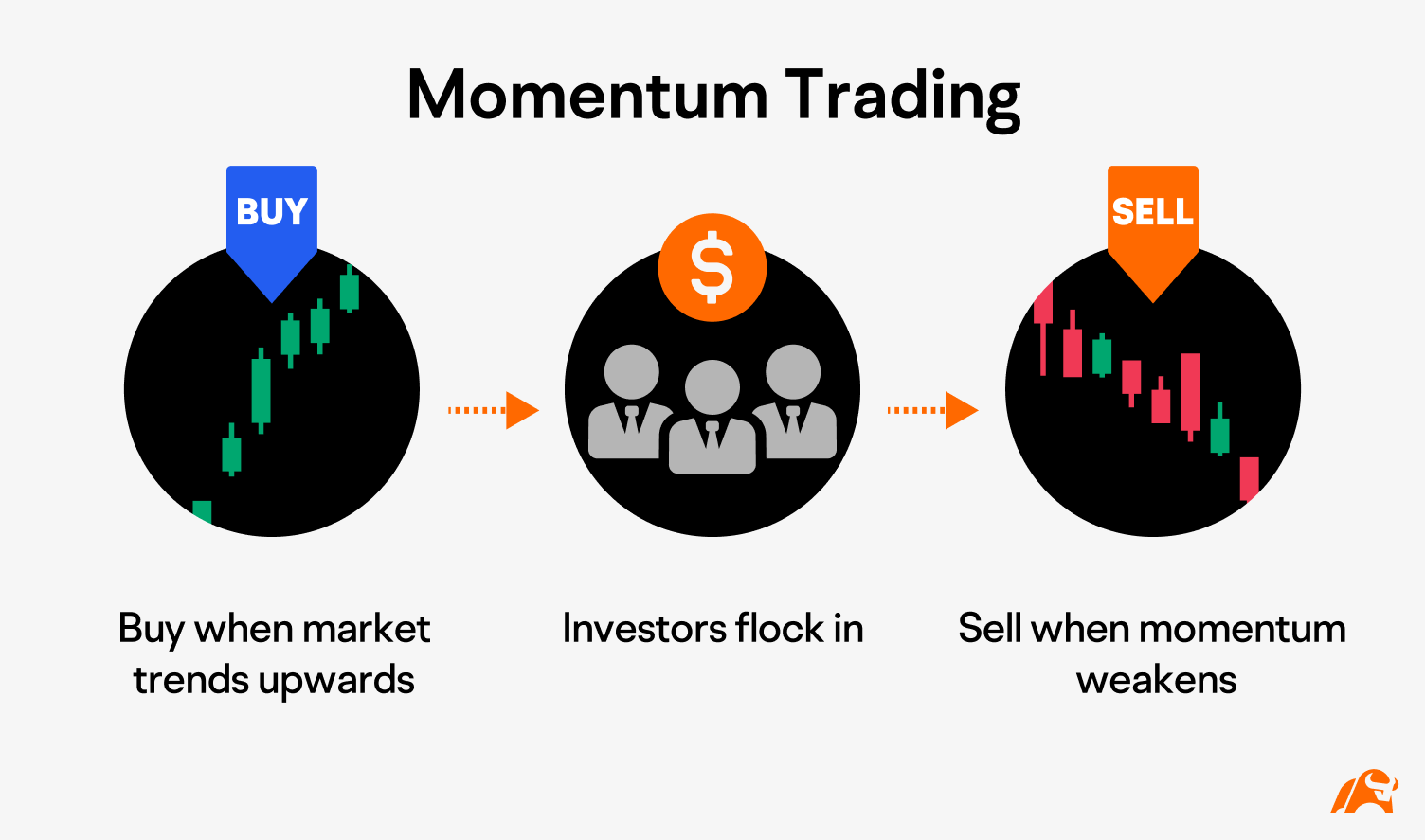 Understanding Earnings Outlook Analysis: A Vital Tool for US Stock Investments