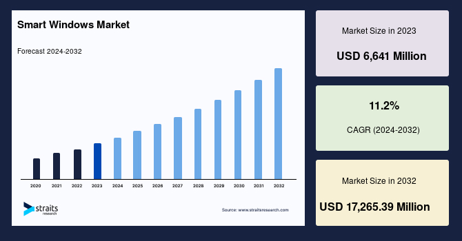 Understanding the Impact of Earnings Revisions on US Equities: A Long-Term Investors Guide