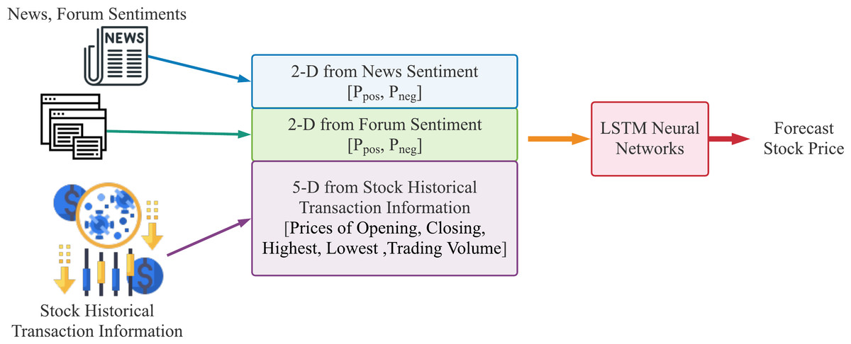 Understanding Industry Consolidation Trends in US Stocks: An Investment Perspective