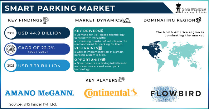 Investing in the Midst of Industry Business Model Shifts in US Stocks