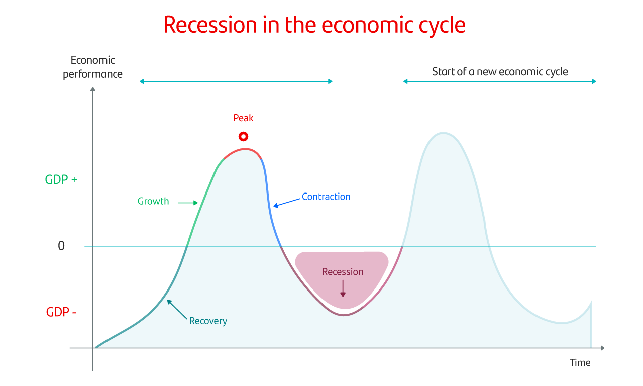Understanding Sector Profit Cycle Analysis for US Equities: A Long-term Investment Perspective