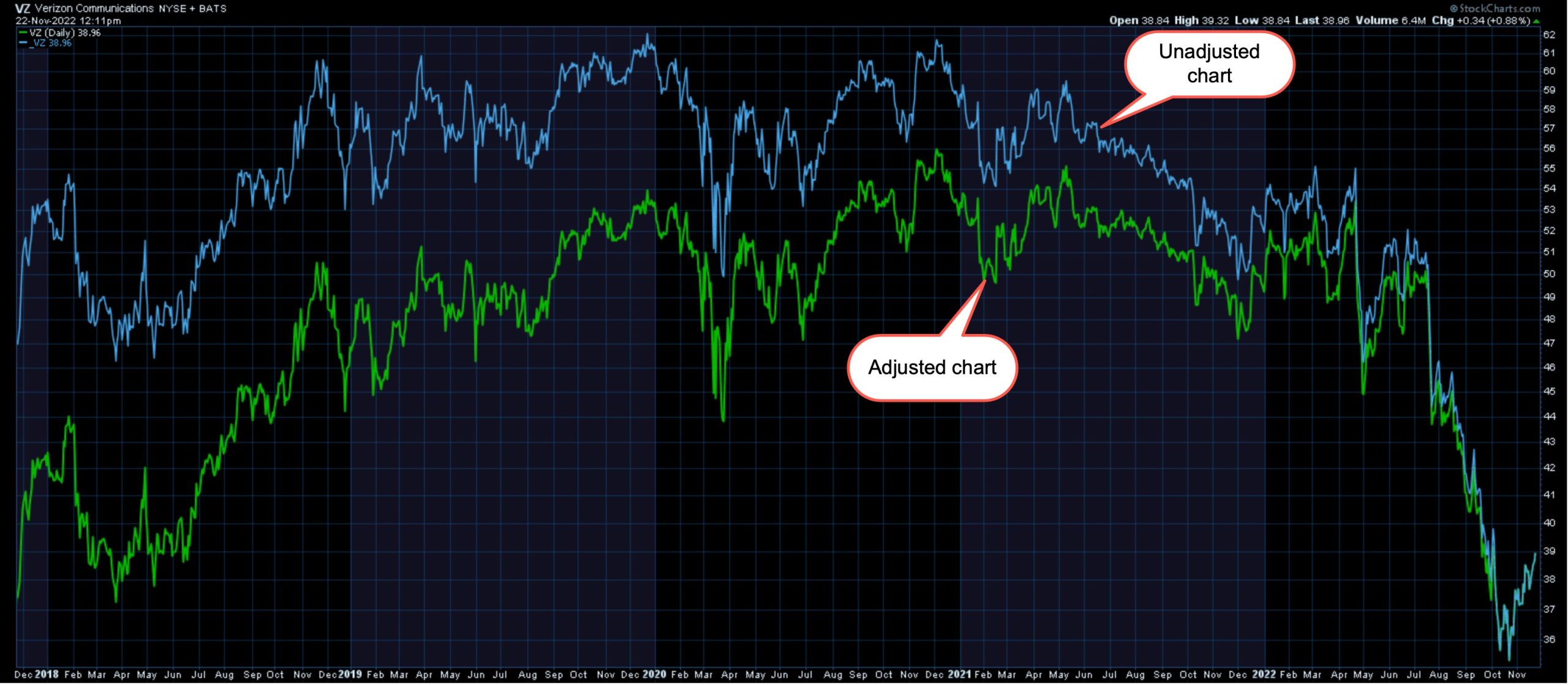 Risk-Adjusted Investing Strategies in US Stocks: A Long-Term Perspective for Savvy Investors