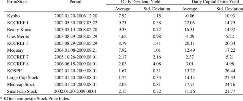 Building Portfolio Resilience: A Strategic Approach for Long-Term US Equity Investors