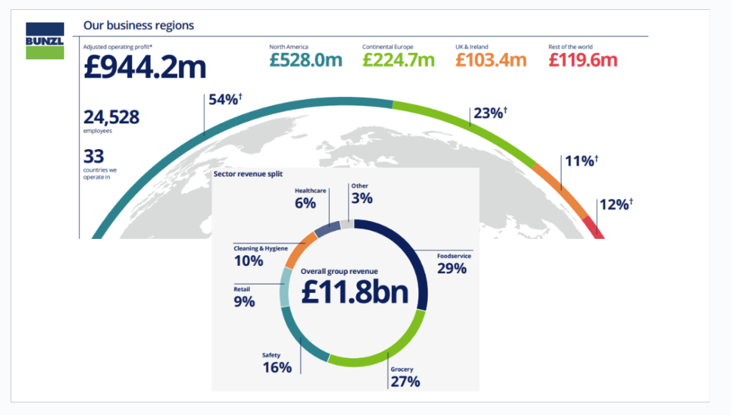 Understanding Profitability Trends in US Companies: A Long-Term Investment Perspective