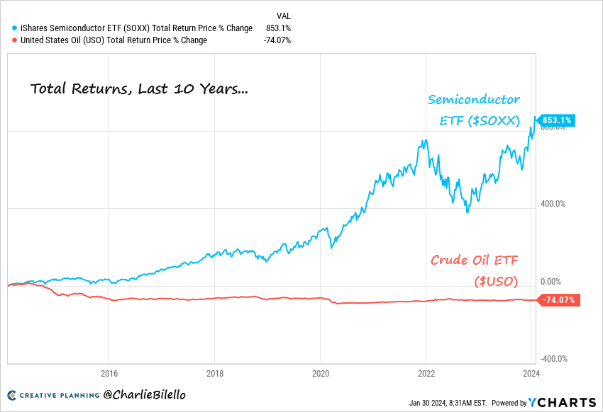 Understanding US Equity Research Structure: An Investment Perspective