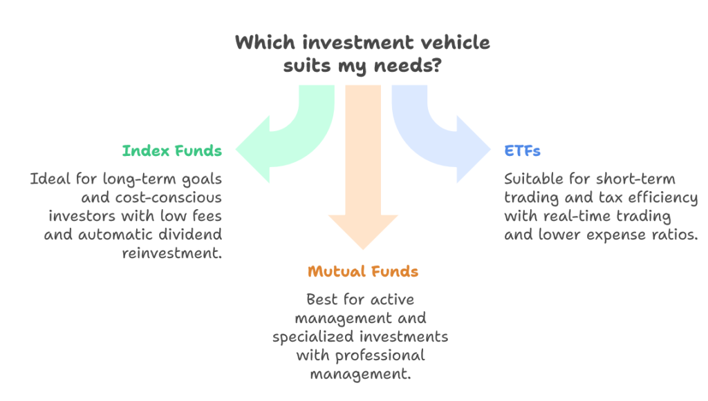 Defensive Investing in US Stocks: A Case Study for Long-Term Investors