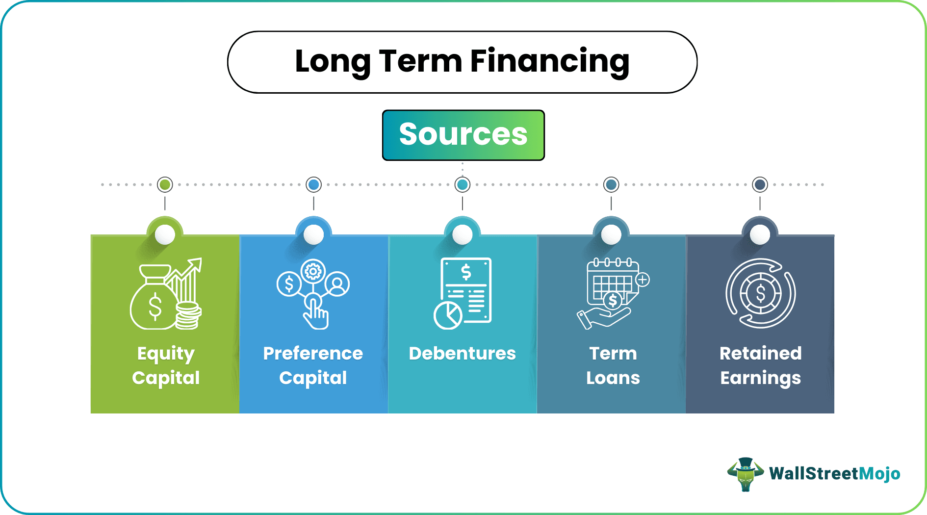 Understanding Fundamental Research Signals in US Equities: A Long-Term Investment Perspective