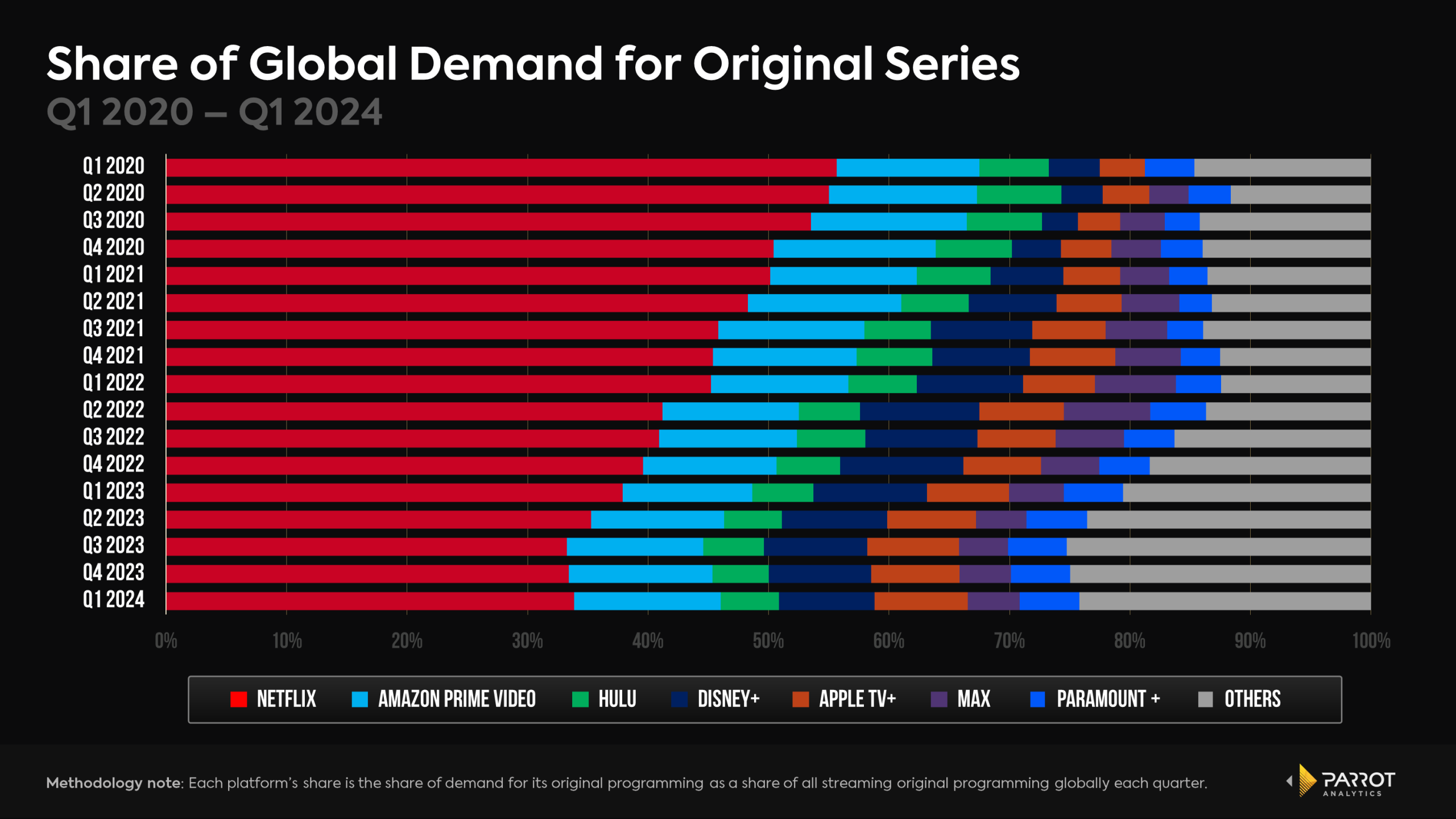 Understanding the Impact of Sector Rotation in US Equities: A Comprehensive Guide for Long-Term Investors
