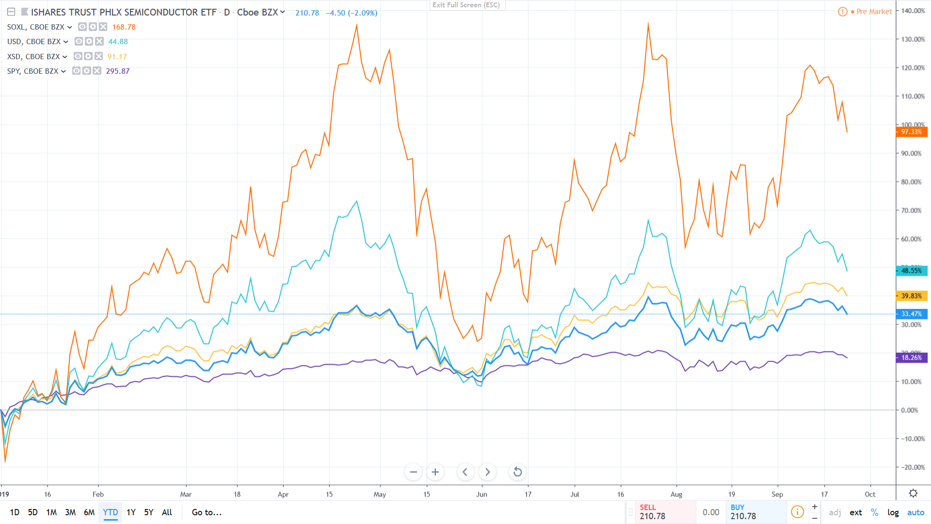 Understanding Portfolio Rebalance Consultation in US Equities: A Long-Term Investment Perspective