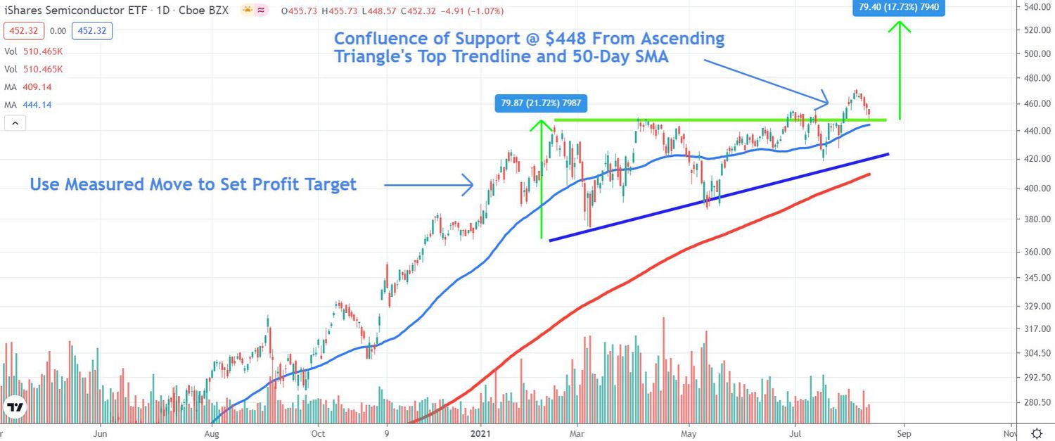 Balancing Your Portfolio: An In-Depth Analysis on US Stocks