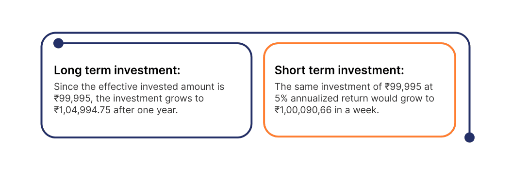 Dominating the Game: Key Investment Insights into Market Dominant US Equities