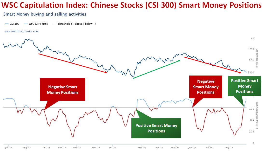 Understanding US Structural Growth Stocks: Long-term Investment Opportunities and Risks
